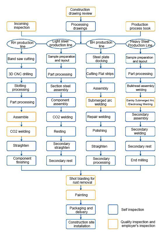 1716972184994260.jpg flow-en.jpg